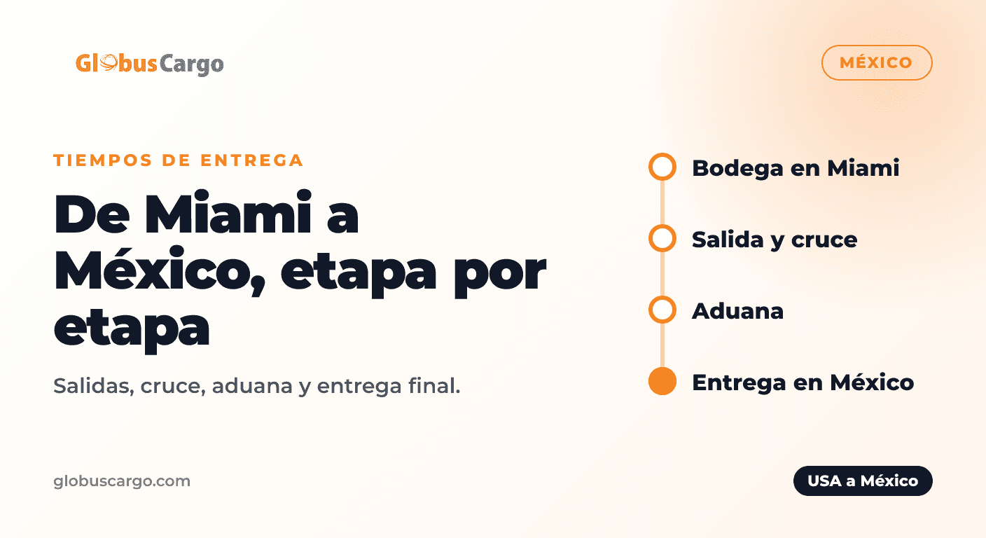 Línea de tiempo del envío de Miami a México: bodega, cruce, aduana y entrega